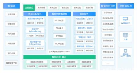 億信華辰布局信創生態戰略 以自主力量筑牢教育服務數據安全屏障
