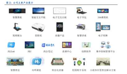 2022年鴻合科技研究報(bào)告 聚焦教育行業(yè)發(fā)展，大力布局課后服務(wù)